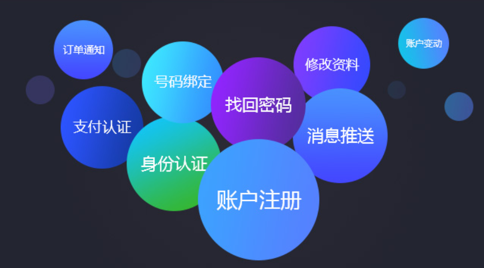 短信验证码应用场景